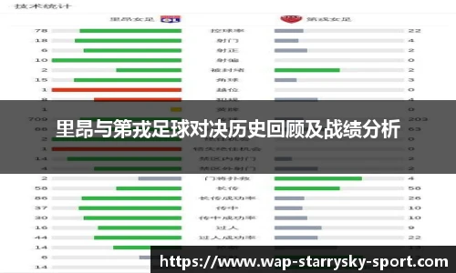 里昂与第戎足球对决历史回顾及战绩分析